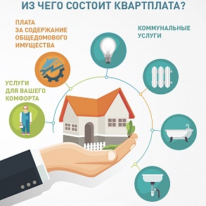 Из чего состоит квартплата?